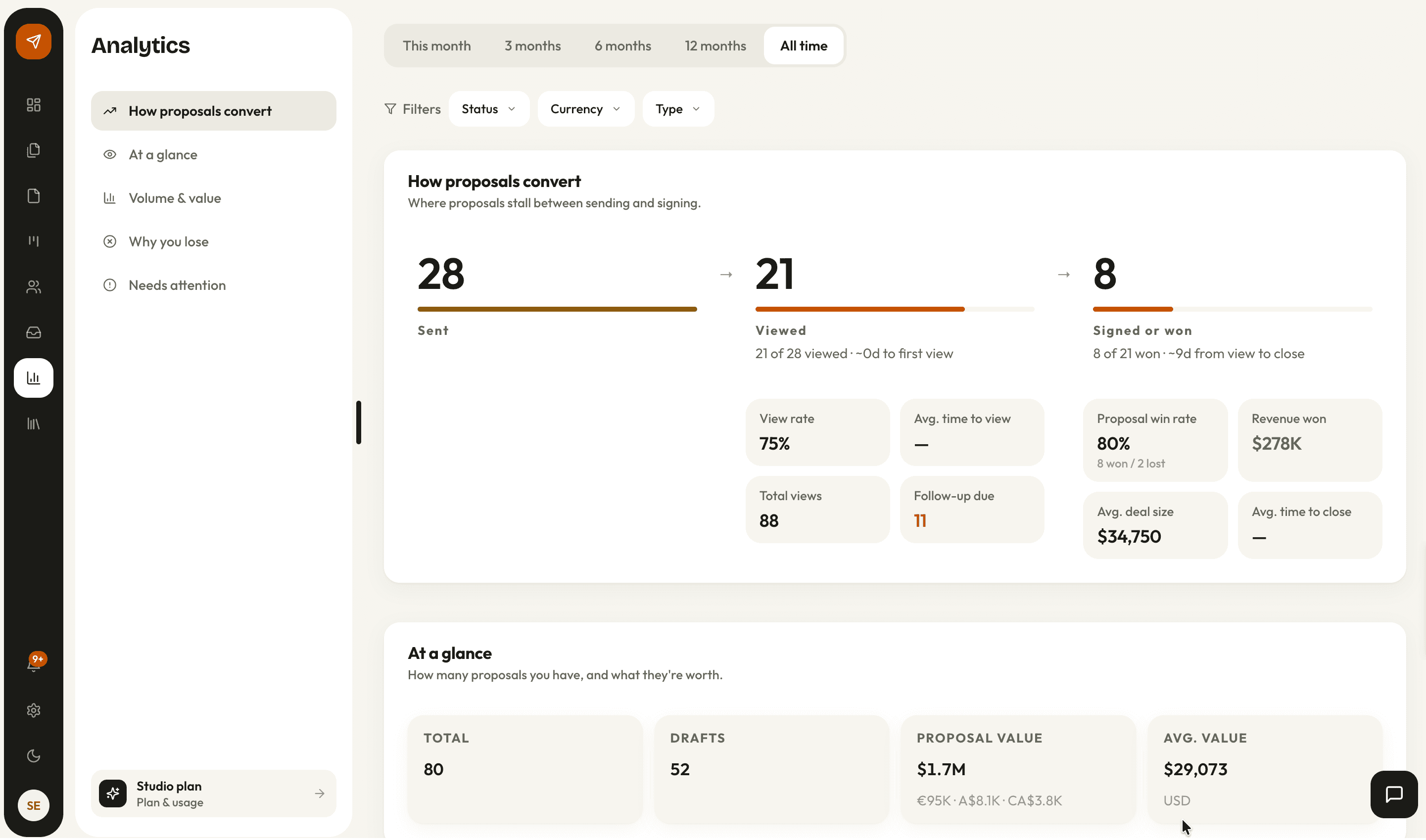The analytics view with the conversion funnel and loss reasons